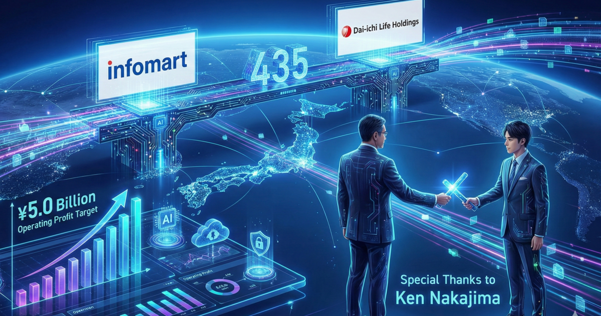 インフォマート決算2025年12月期|営業利益50億円への確信