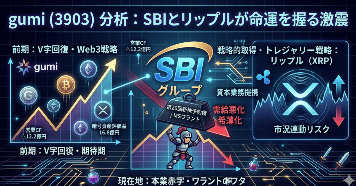 gumi（3903）3Q直前｜期待と現実の間で揺れるWeb3企業のアイキャッチ