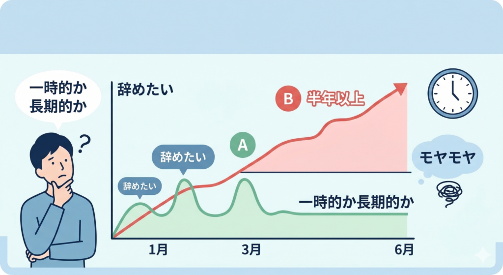 1. 会社を辞めたいと感じている期間と感情の揺れを整理する
