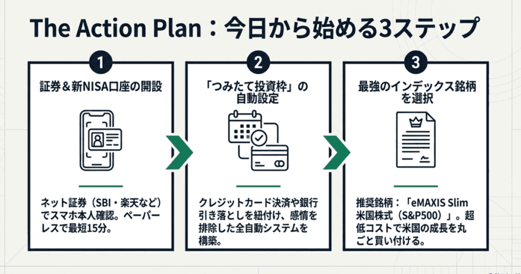 S&P500の買い方に関して、証券口座開設のイメージ図