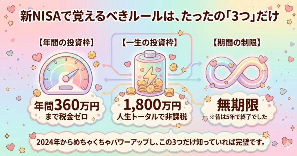 NISAでできること、3つだけ覚えればOK