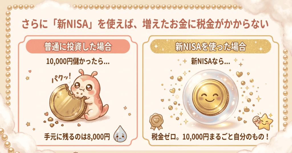 「新NISA」なら、投資で儲かった分に税金がかからない