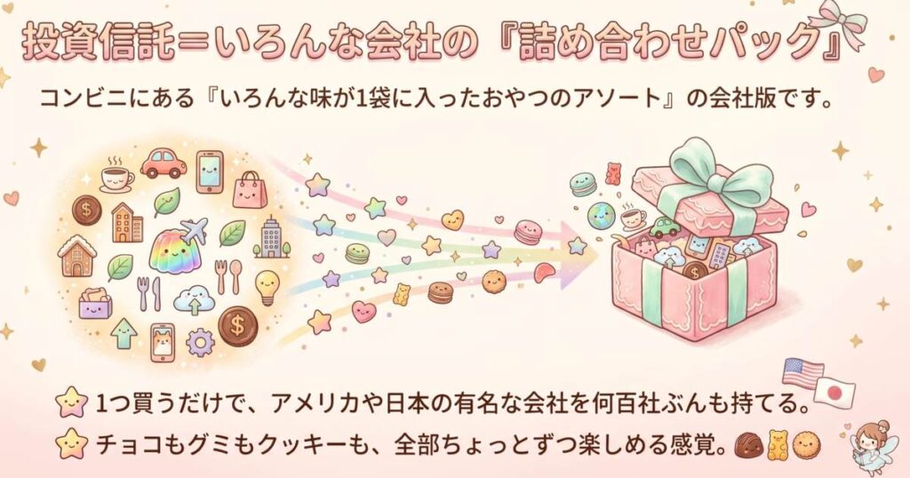 投資信託は、いろんな会社の株が入った「詰め合わせパック」